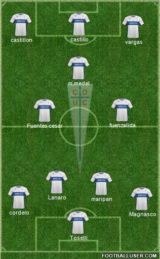 CD Universidad Católica Formation 2016