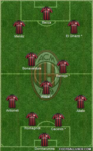 A.C. Milan Formation 2016