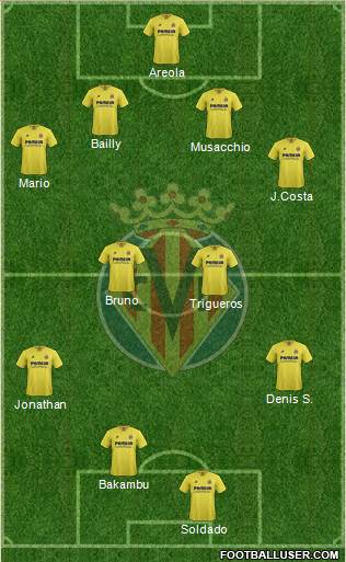 Villarreal C.F., S.A.D. Formation 2016