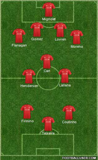 Liverpool Formation 2016
