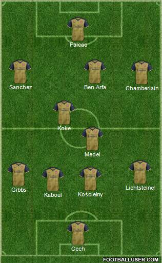 Arsenal Formation 2016