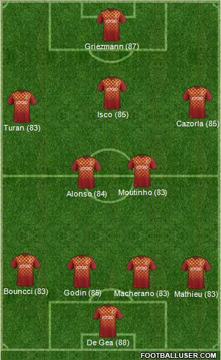 Bradford City Formation 2016