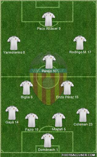 Valencia C.F., S.A.D. Formation 2016