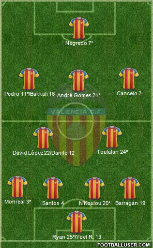 Valencia C.F., S.A.D. Formation 2016