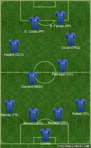 Chelsea Formation 2016