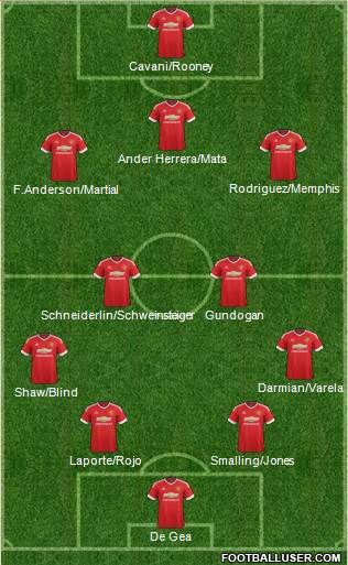 Manchester United Formation 2016