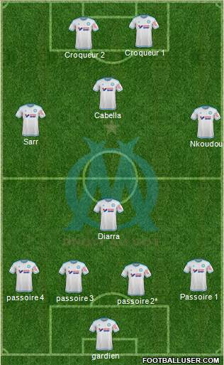 Olympique de Marseille Formation 2016