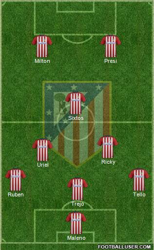 Atlético Madrid B Formation 2016