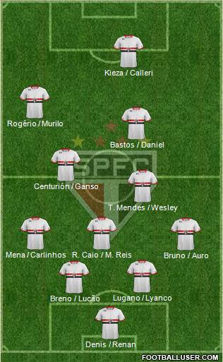 São Paulo FC Formation 2016