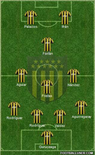 Club Atlético Peñarol Formation 2016