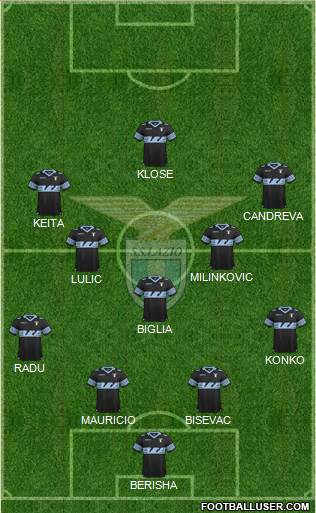 S.S. Lazio Formation 2016