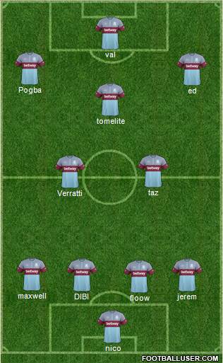 West Ham United Formation 2016
