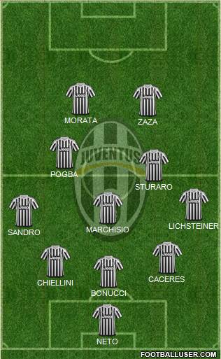 Juventus Formation 2016