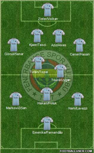 Fenerbahçe SK Formation 2016