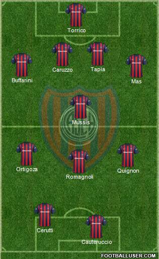 San Lorenzo de Almagro Formation 2016