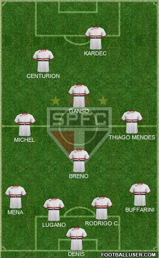 São Paulo FC Formation 2016