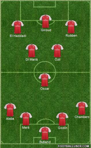Arsenal Formation 2016
