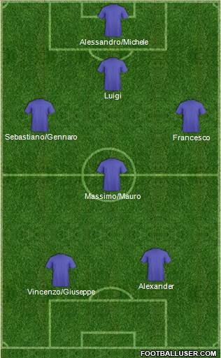Dream Team Formation 2016