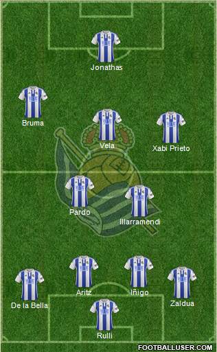 Real Sociedad S.A.D. Formation 2016