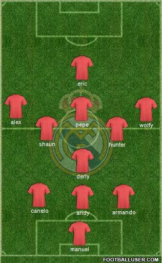 Real Madrid C.F. Formation 2016