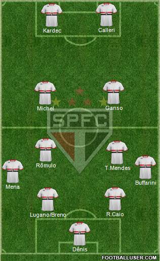 São Paulo FC Formation 2016