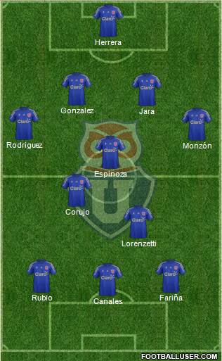 CF Universidad de Chile Formation 2016