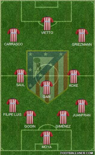 C. Atlético Madrid S.A.D. Formation 2016