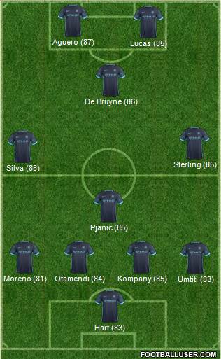 Manchester City Formation 2016