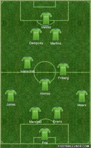 Seattle Sounders FC Formation 2016