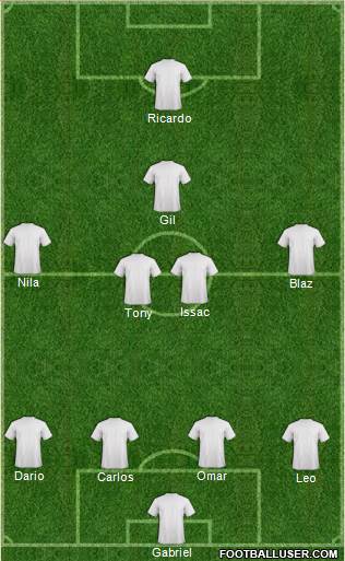 Wales Formation 2016