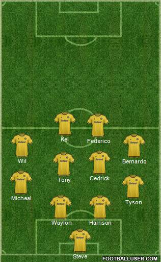Columbus Crew Formation 2016