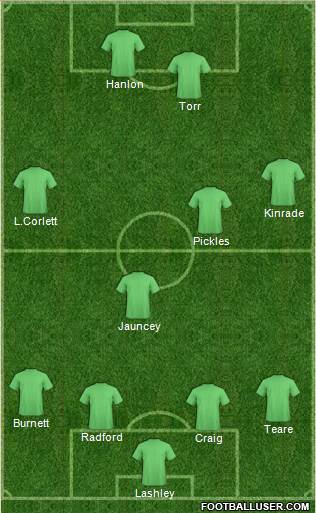 Europa League Team Formation 2016