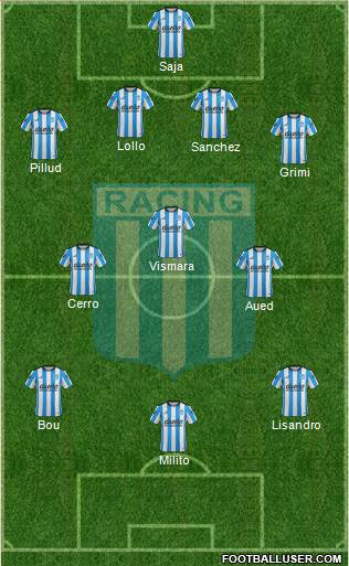 Racing Club Formation 2016