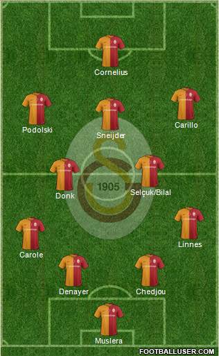 Galatasaray SK Formation 2016
