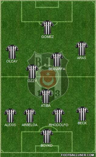 Besiktas JK Formation 2016