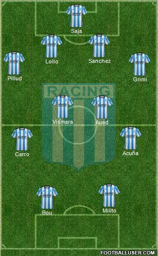 Racing Club Formation 2016