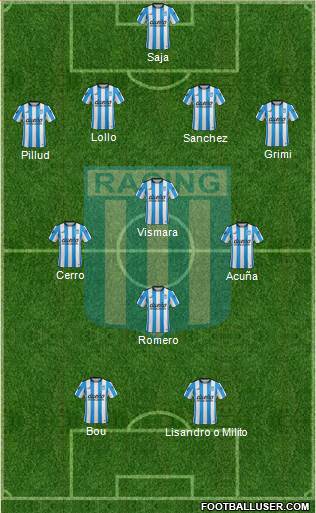 Racing Club Formation 2016