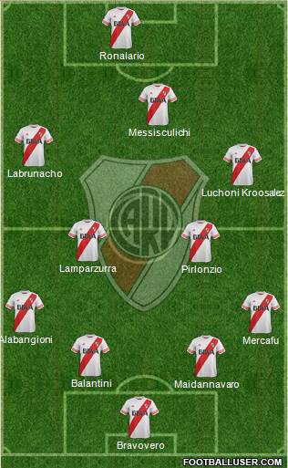River Plate Formation 2016