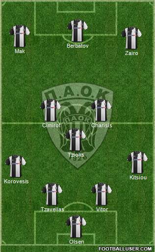 AS PAOK Salonika Formation 2016