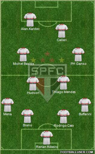 São Paulo FC Formation 2016