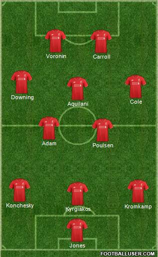 Liverpool Formation 2016