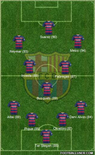 F.C. Barcelona Formation 2016