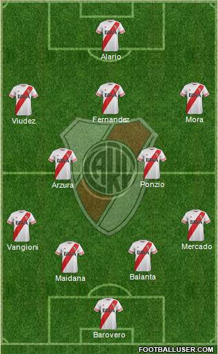 River Plate Formation 2016