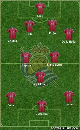 Real Sociedad S.A.D. Formation 2016