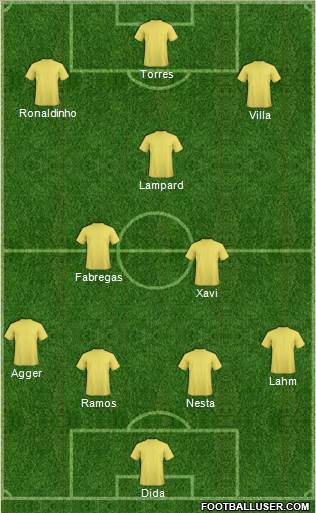 Europa League Team Formation 2016