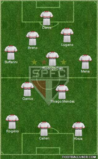 São Paulo FC Formation 2016