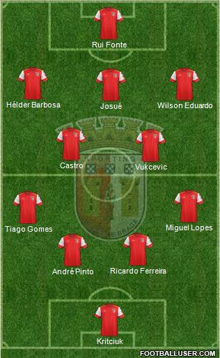Sporting Clube de Braga - SAD Formation 2016