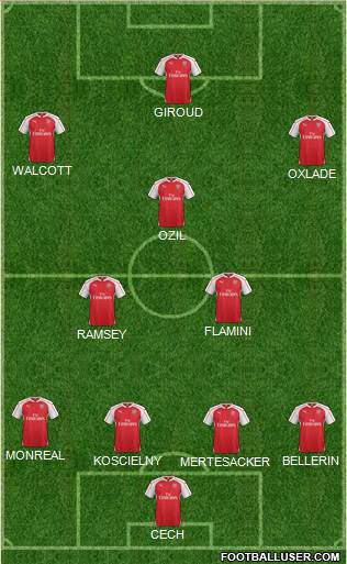 Arsenal Formation 2016