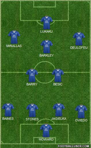 Everton Formation 2016