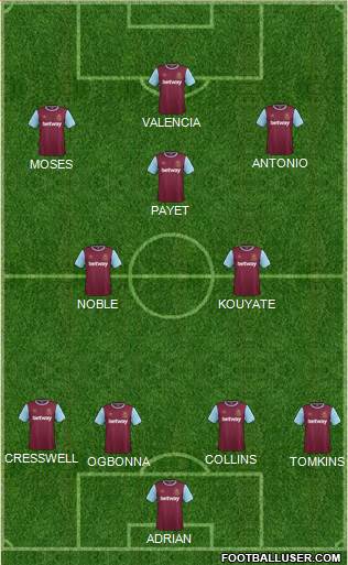 West Ham United Formation 2016